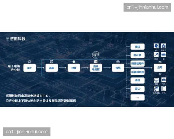 当前智能化阶段虚拟数字人导播 实现了24小时不间断的赛事解读服务