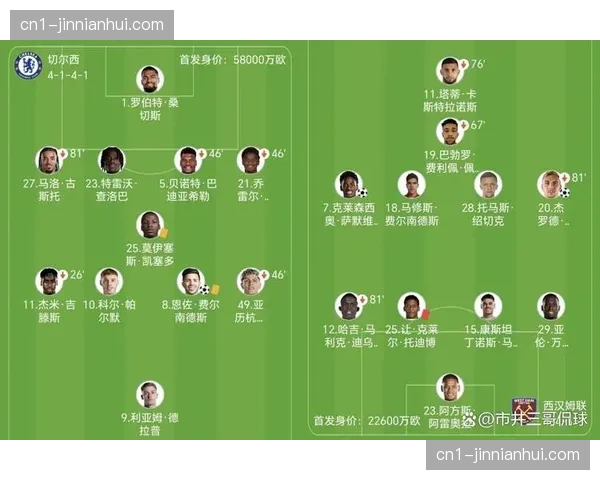 切尔西欧冠遭遇四连败，罗塞尼尔战术体系面临质疑